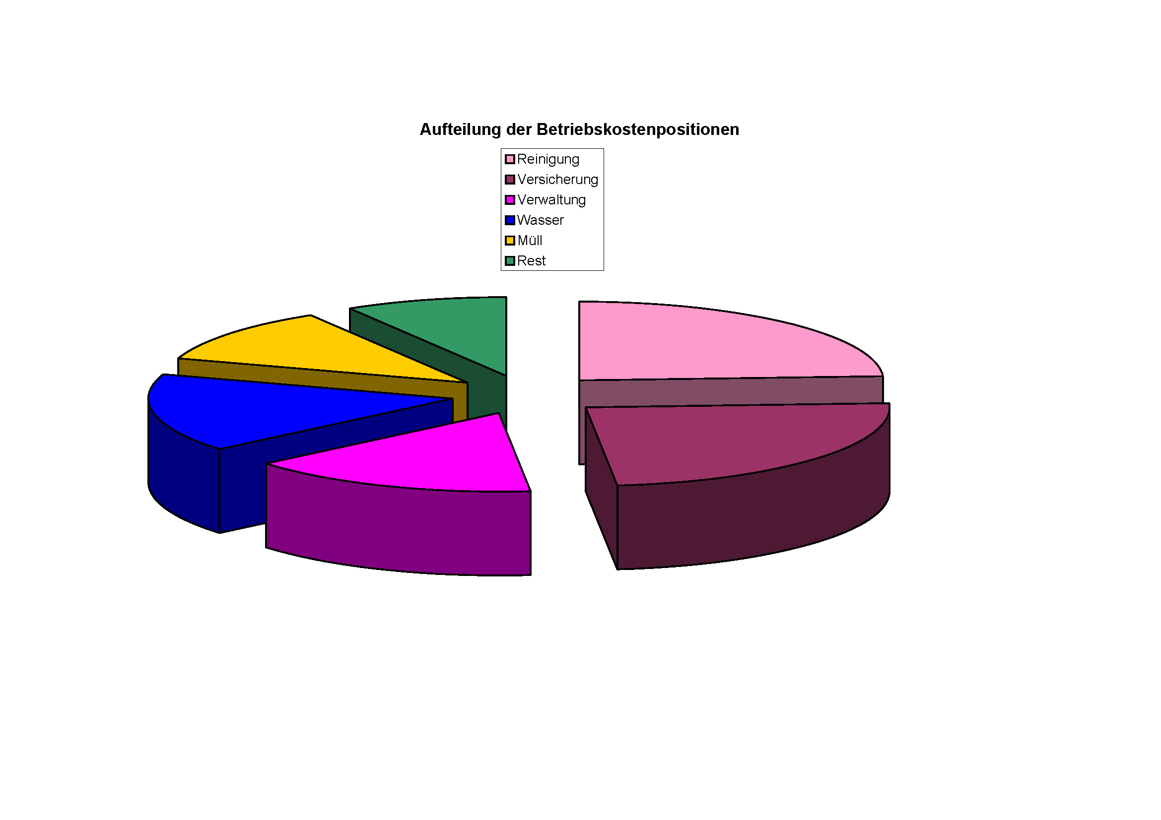 Grafik BK Anteile 2013.jpg